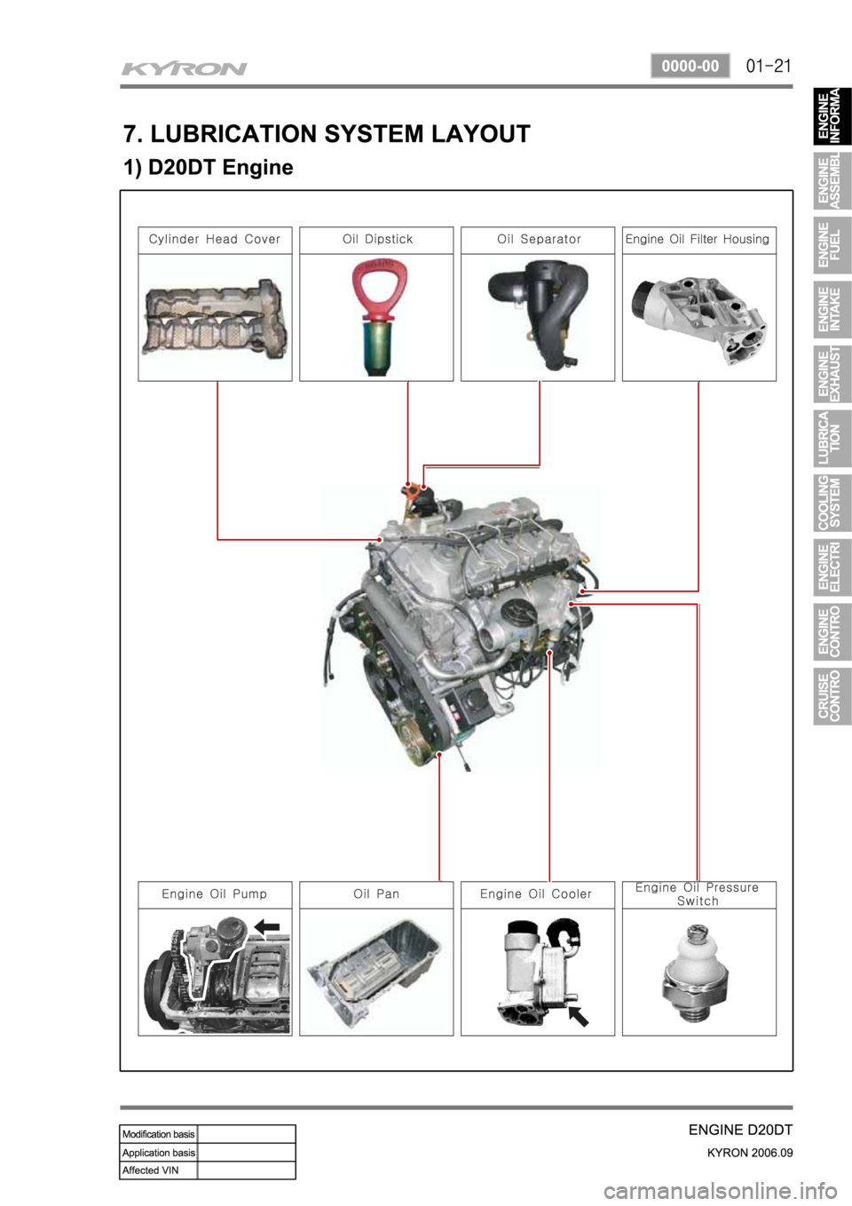 SSANGYONG KYRON 2006 Service Manual SSANGYONG KYRON 2006 Service Manual