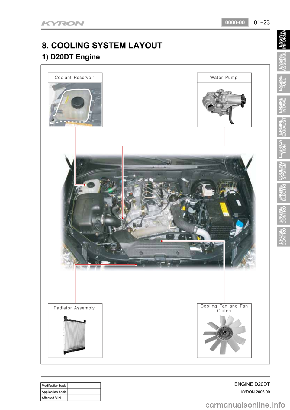 SSANGYONG KYRON 2006 Service Manual SSANGYONG KYRON 2006 Service Manual