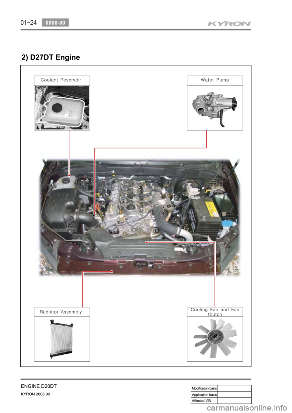 SSANGYONG KYRON 2006 Service Manual SSANGYONG KYRON 2006 Service Manual