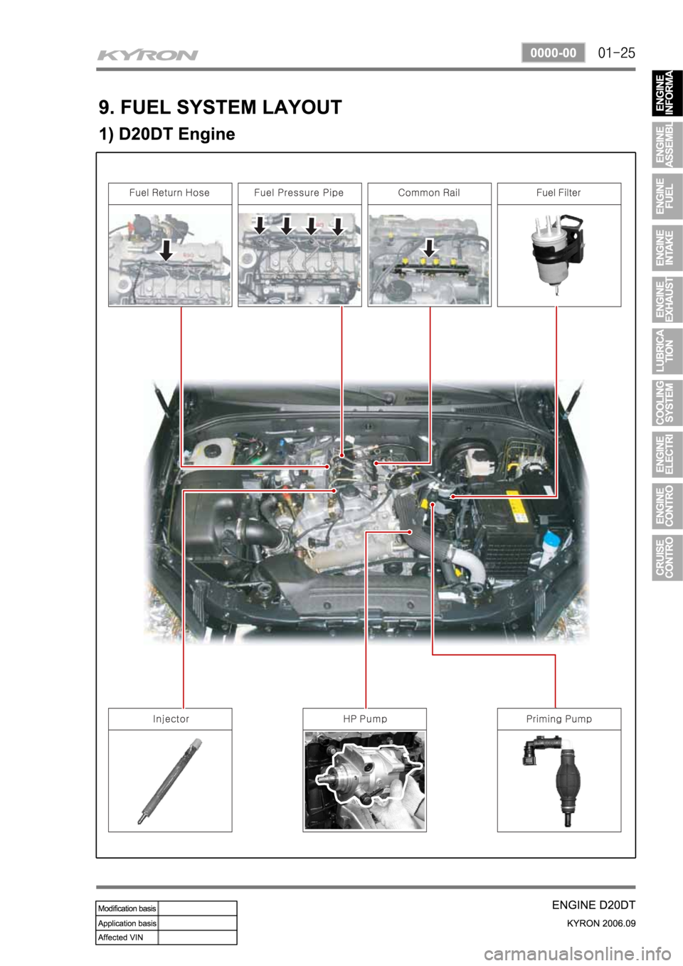SSANGYONG KYRON 2006 Service Manual SSANGYONG KYRON 2006 Service Manual