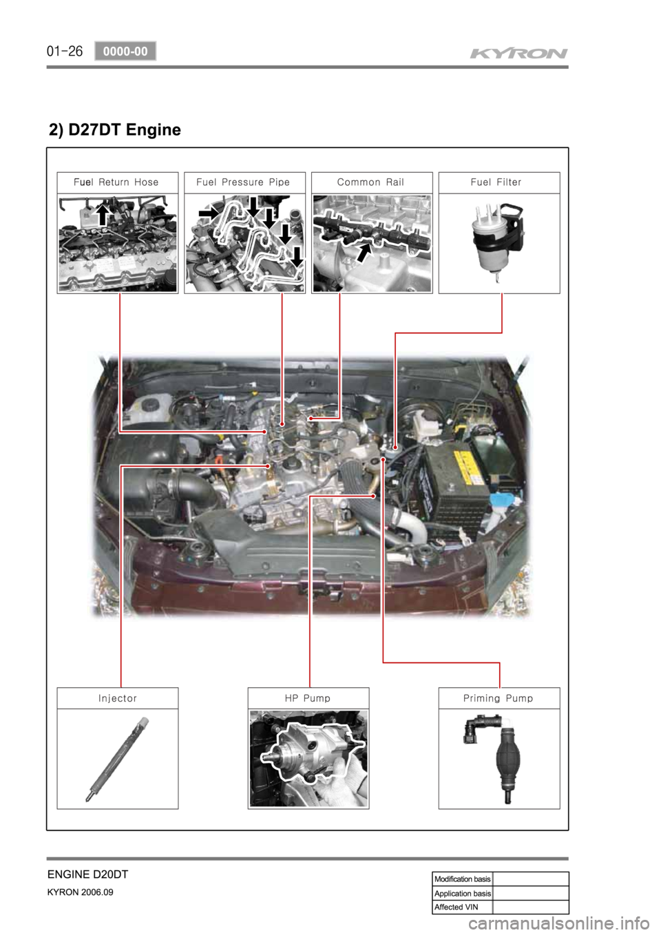 SSANGYONG KYRON 2006 Service Manual SSANGYONG KYRON 2006 Service Manual