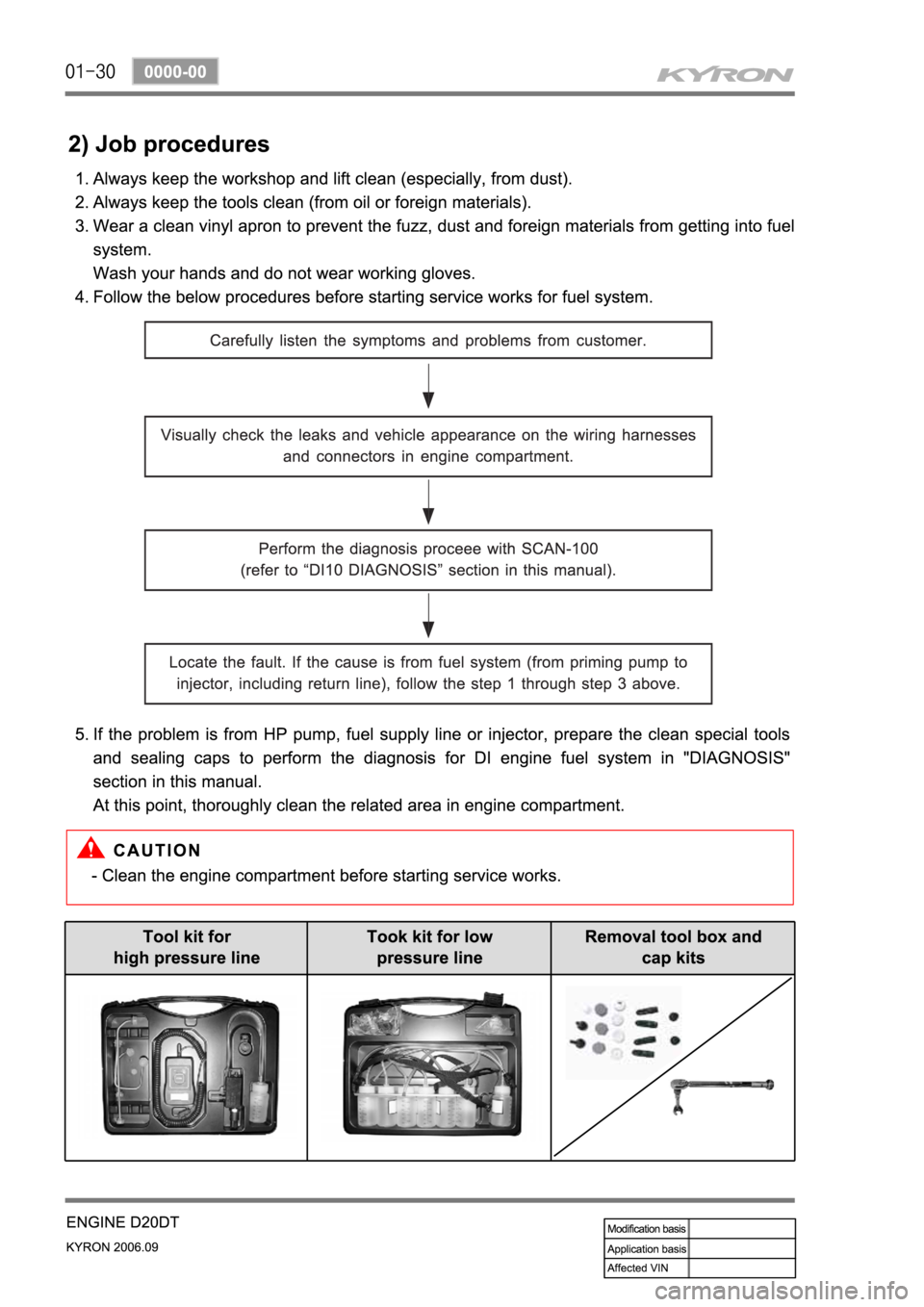 SSANGYONG KYRON 2006 Service Manual SSANGYONG KYRON 2006 Service Manual