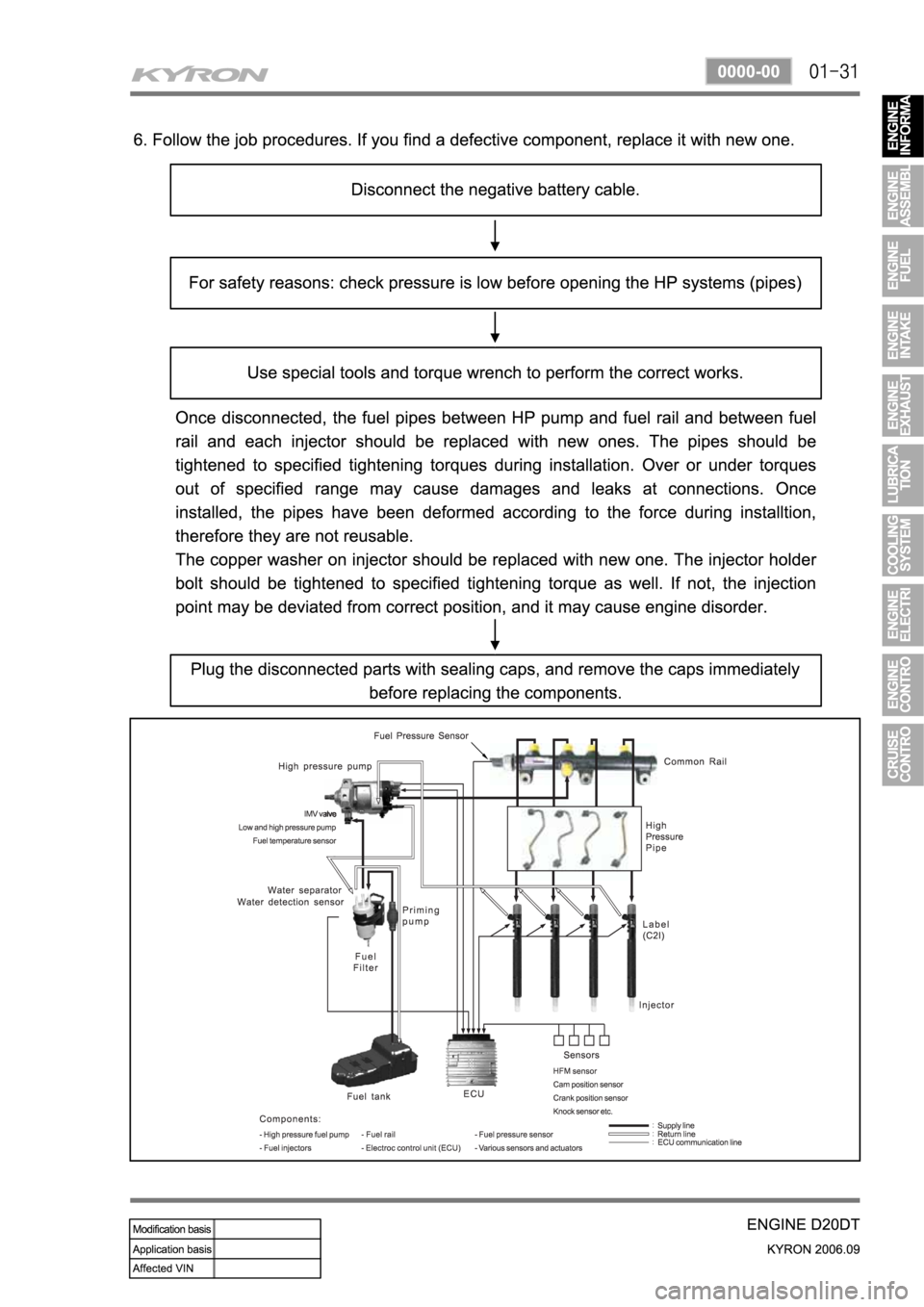 SSANGYONG KYRON 2006 Service Manual SSANGYONG KYRON 2006 Service Manual