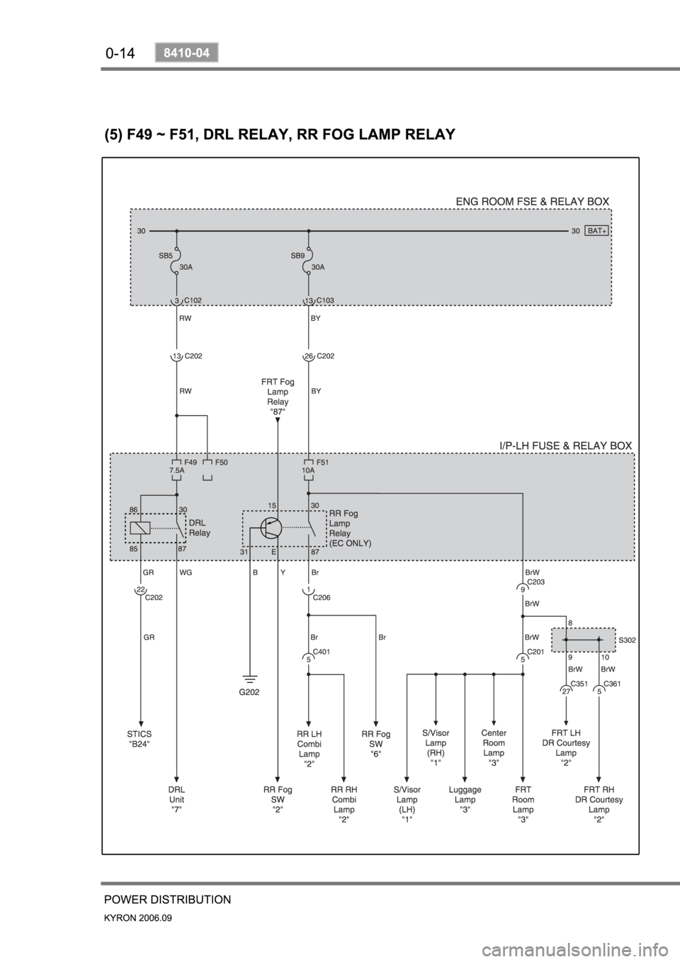 SSANGYONG KYRON 2006 Owners Manual 