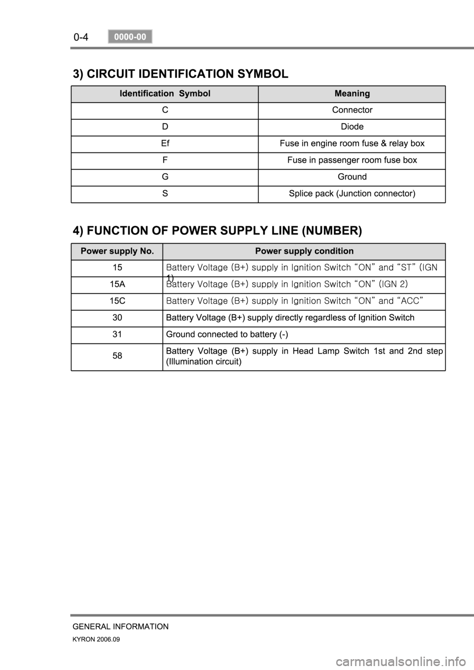 SSANGYONG KYRON 2006  Service Manual 