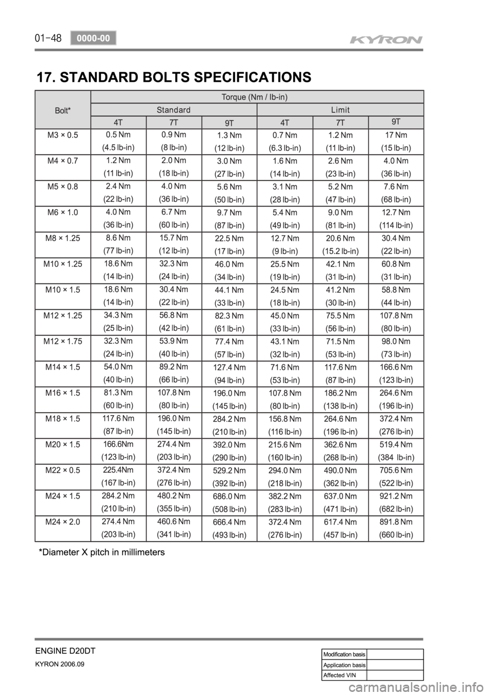 SSANGYONG KYRON 2006 Service Manual SSANGYONG KYRON 2006 Service Manual