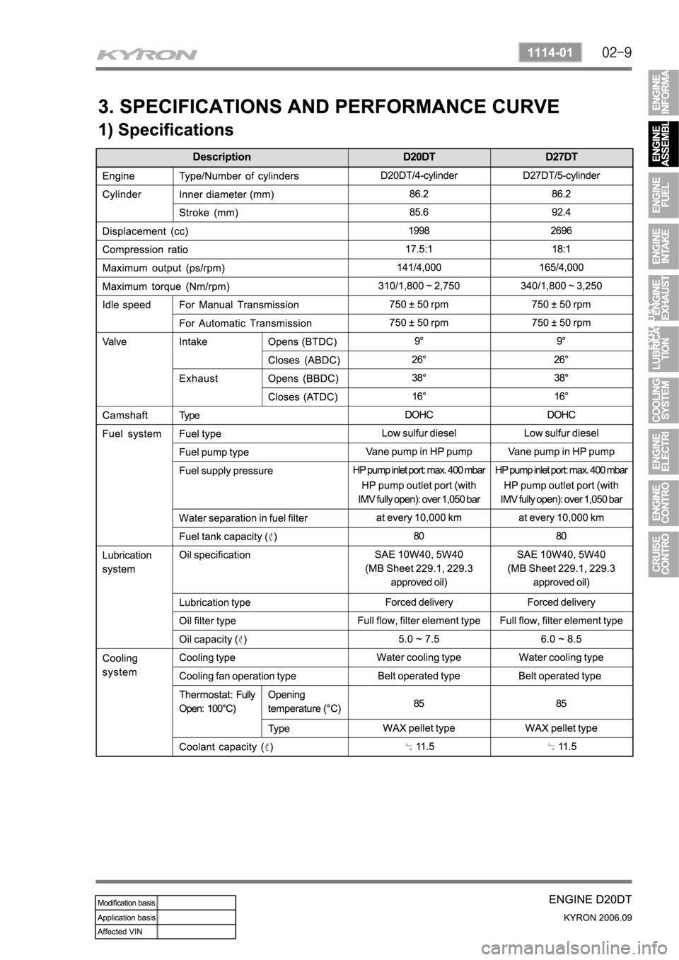 SSANGYONG KYRON 2006 Service Manual SSANGYONG KYRON 2006 Service Manual