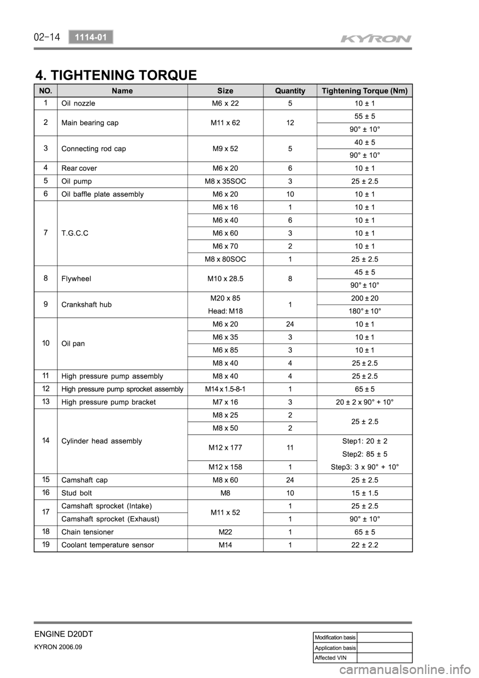SSANGYONG KYRON 2006 Service Manual SSANGYONG KYRON 2006 Service Manual