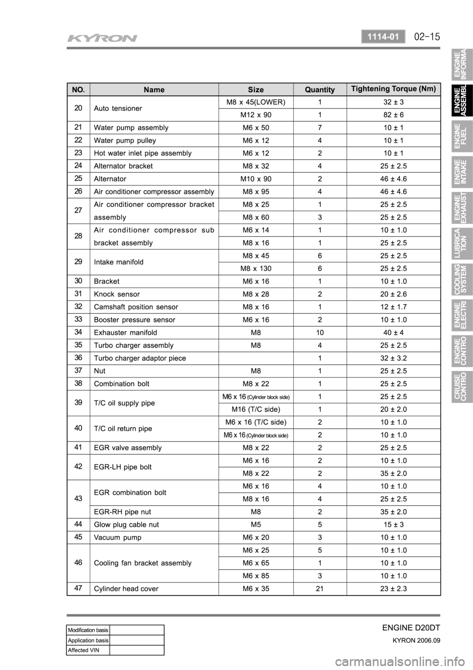 SSANGYONG KYRON 2006 Service Manual SSANGYONG KYRON 2006 Service Manual