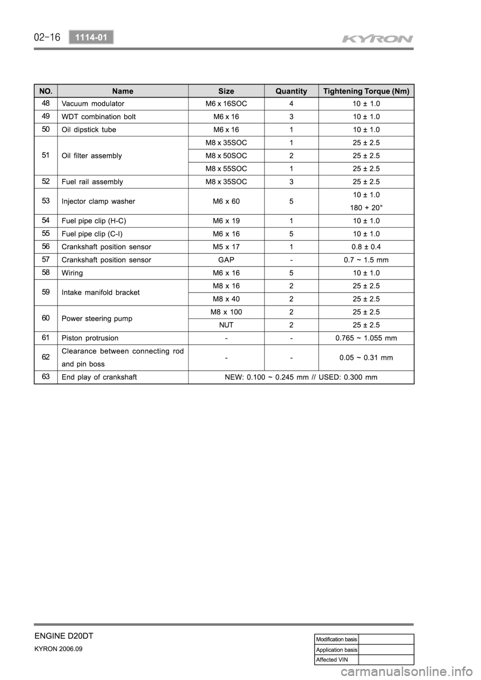 SSANGYONG KYRON 2006 Service Manual SSANGYONG KYRON 2006 Service Manual