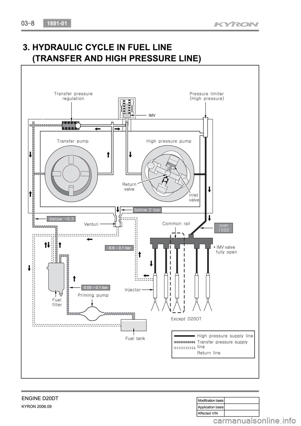 SSANGYONG KYRON 2006  Service Manual 
