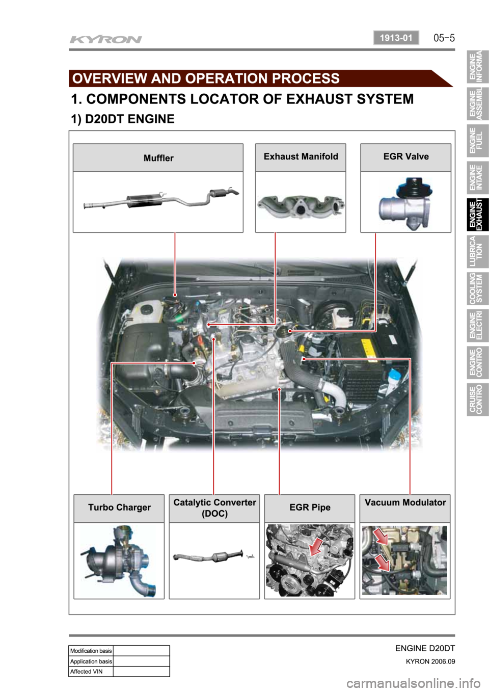 SSANGYONG KYRON 2006 Service Manual SSANGYONG KYRON 2006 Service Manual