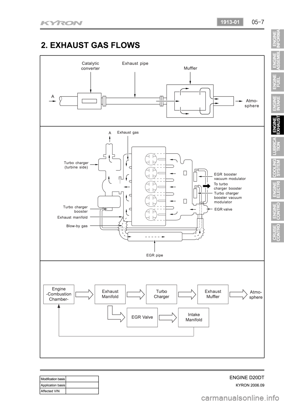 SSANGYONG KYRON 2006 Service Manual SSANGYONG KYRON 2006 Service Manual
