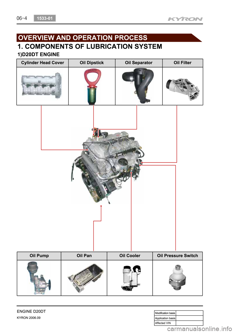 SSANGYONG KYRON 2006 Service Manual SSANGYONG KYRON 2006 Service Manual