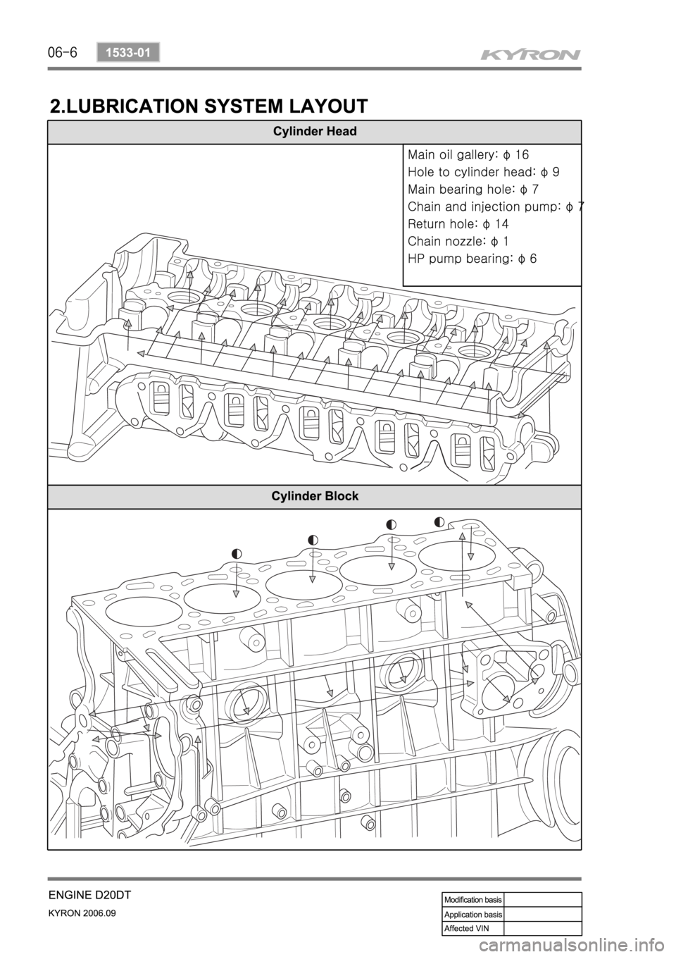 SSANGYONG KYRON 2006 Service Manual SSANGYONG KYRON 2006 Service Manual