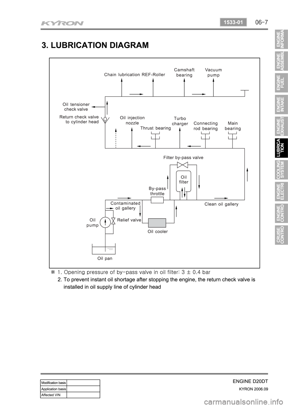 SSANGYONG KYRON 2006 Service Manual SSANGYONG KYRON 2006 Service Manual
