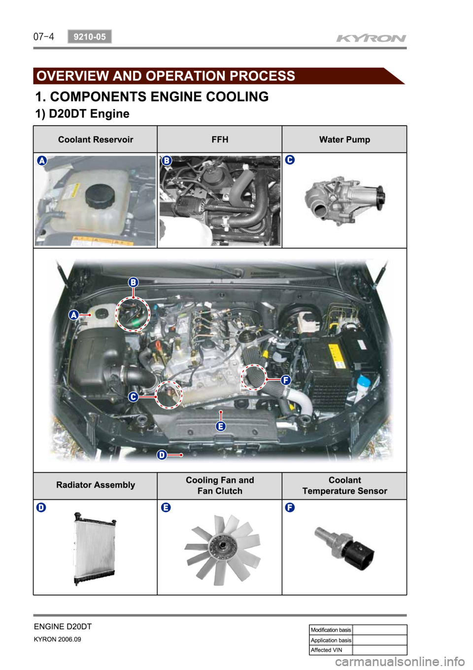 SSANGYONG KYRON 2006 Service Manual SSANGYONG KYRON 2006 Service Manual