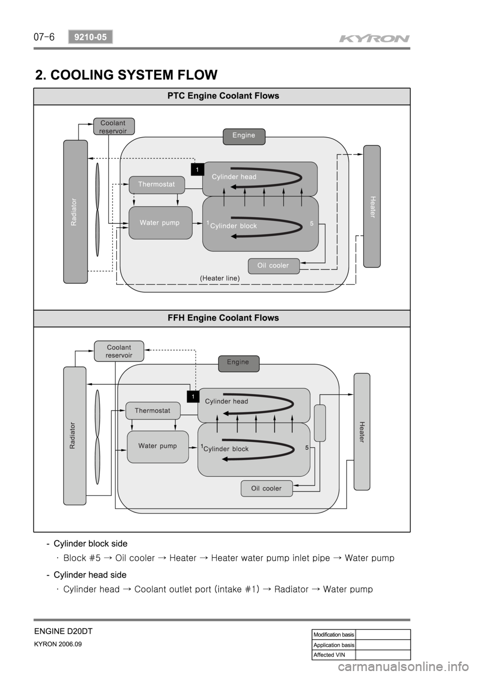 SSANGYONG KYRON 2006 Service Manual SSANGYONG KYRON 2006 Service Manual