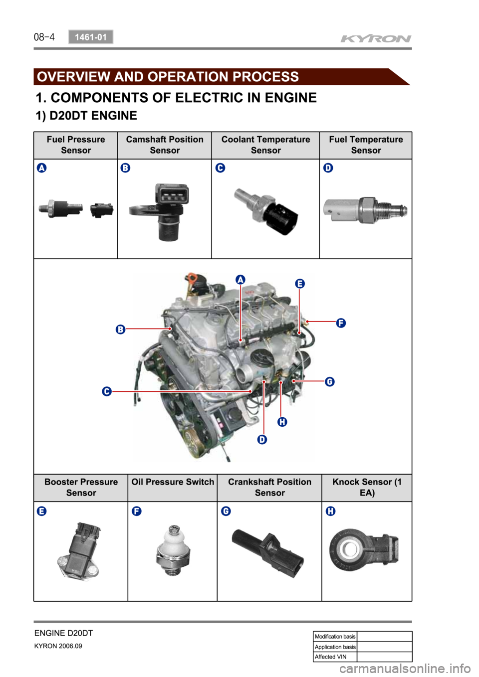 SSANGYONG KYRON 2006 Service Manual SSANGYONG KYRON 2006 Service Manual