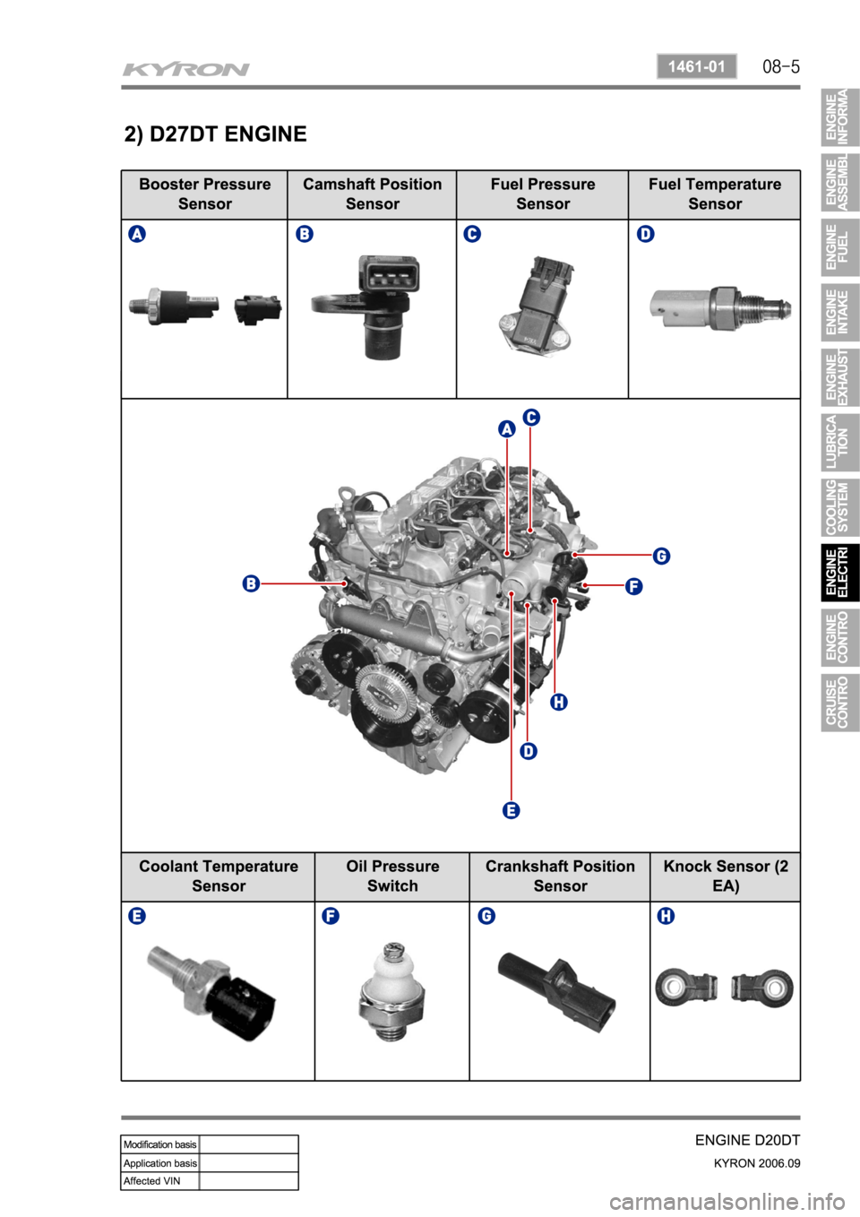 SSANGYONG KYRON 2006 Service Manual SSANGYONG KYRON 2006 Service Manual