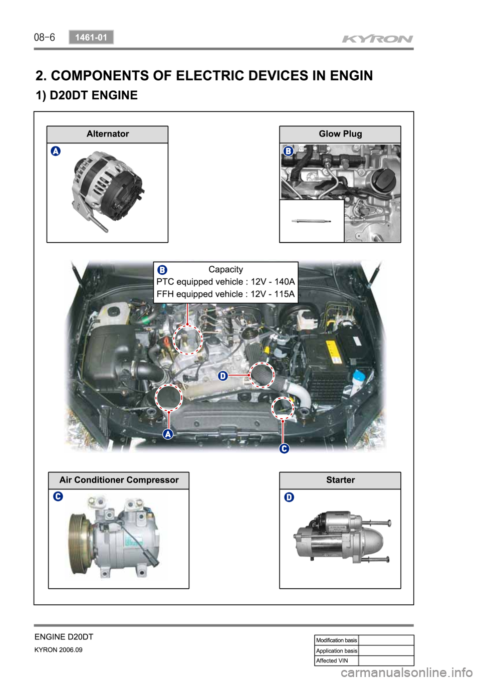 SSANGYONG KYRON 2006 Service Manual SSANGYONG KYRON 2006 Service Manual