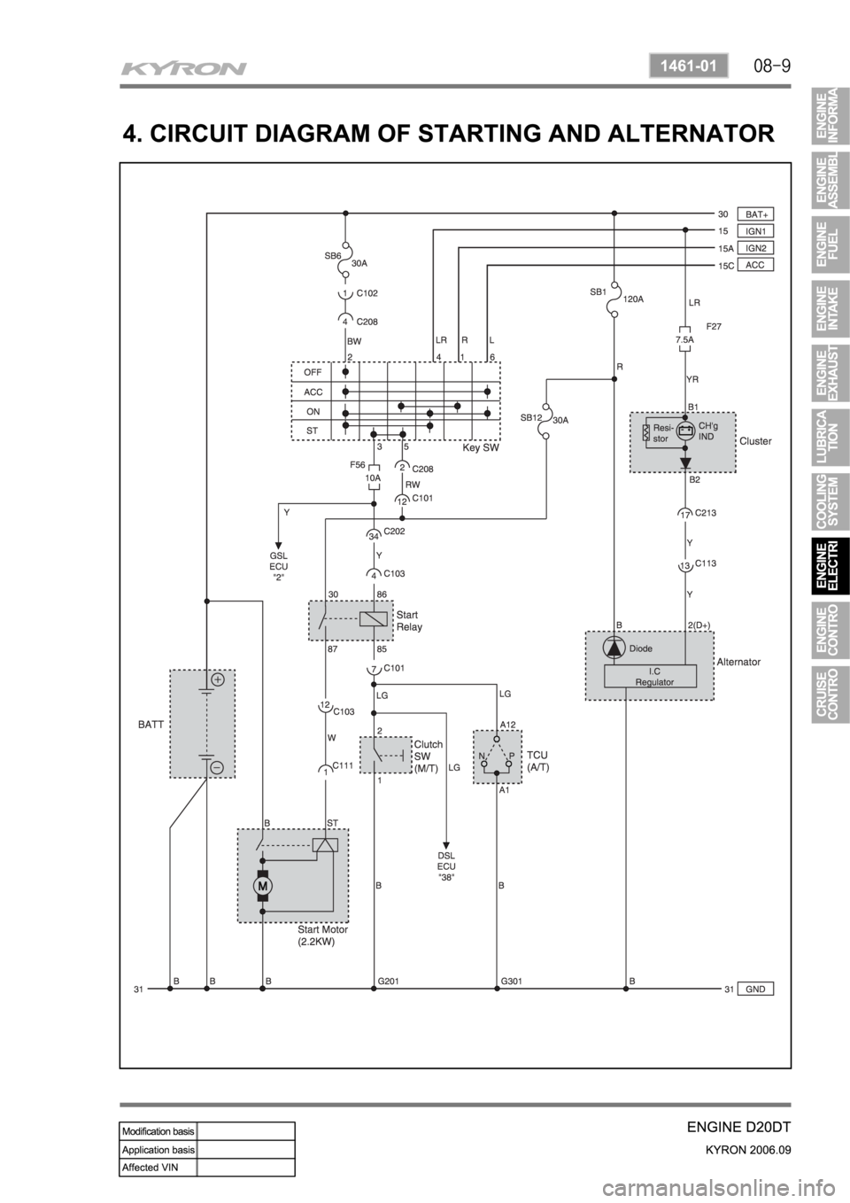 SSANGYONG KYRON 2006 Service Manual SSANGYONG KYRON 2006 Service Manual