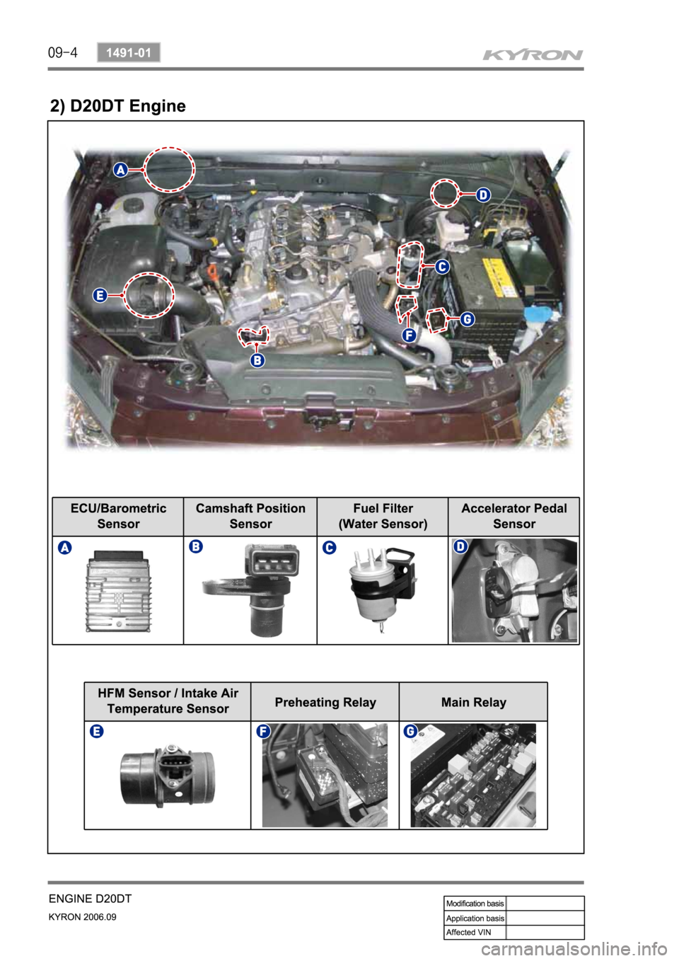 SSANGYONG KYRON 2006 Service Manual SSANGYONG KYRON 2006 Service Manual