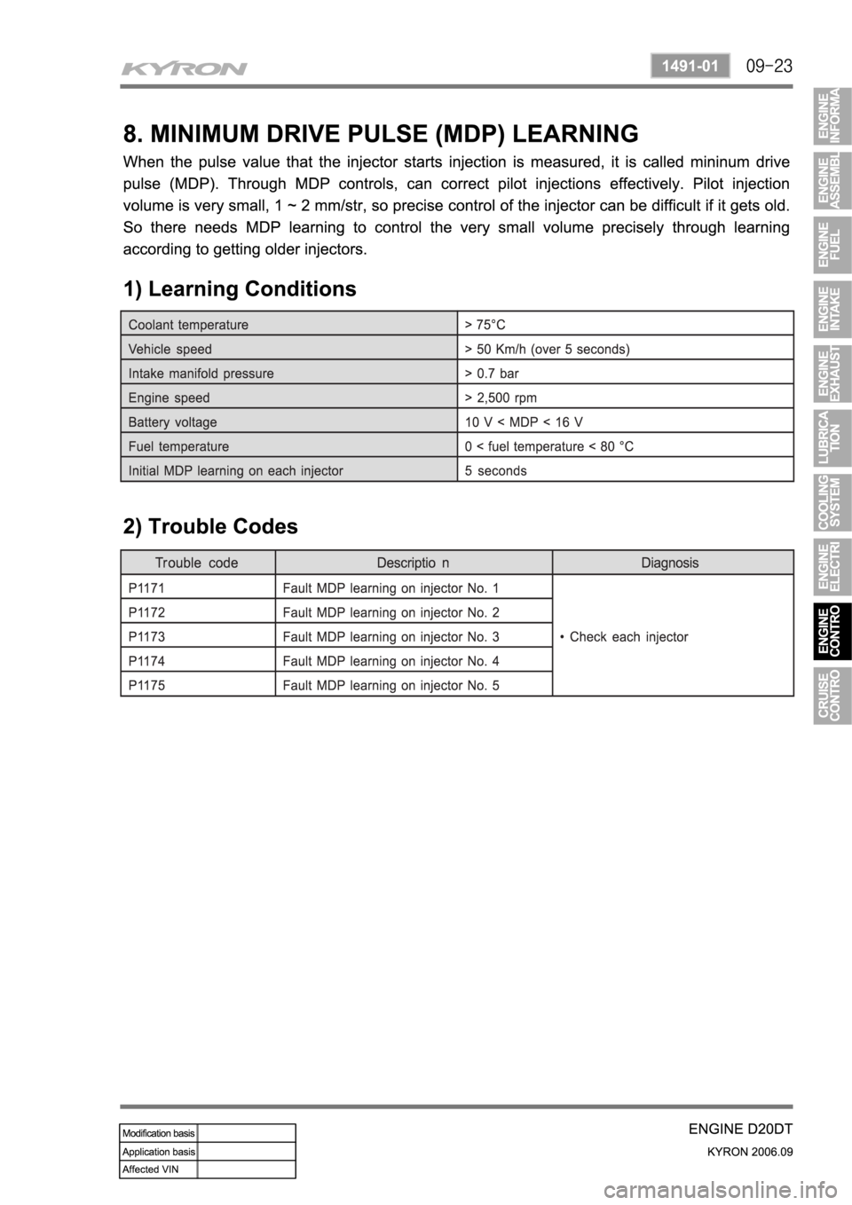 SSANGYONG KYRON 2006 Service Manual SSANGYONG KYRON 2006 Service Manual