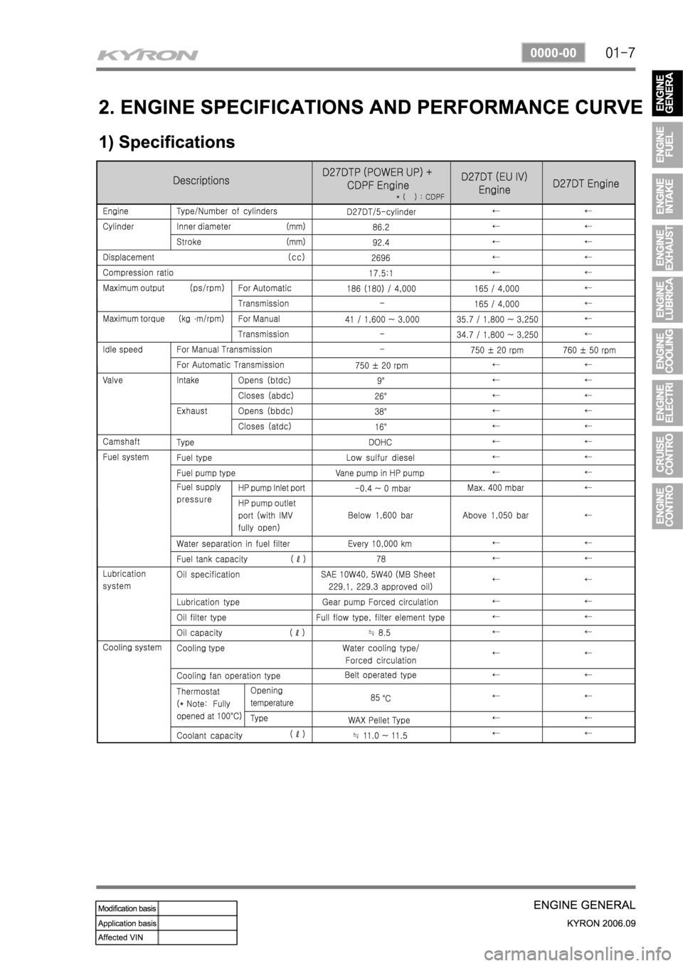 SSANGYONG KYRON 2006 Service Manual SSANGYONG KYRON 2006 Service Manual
