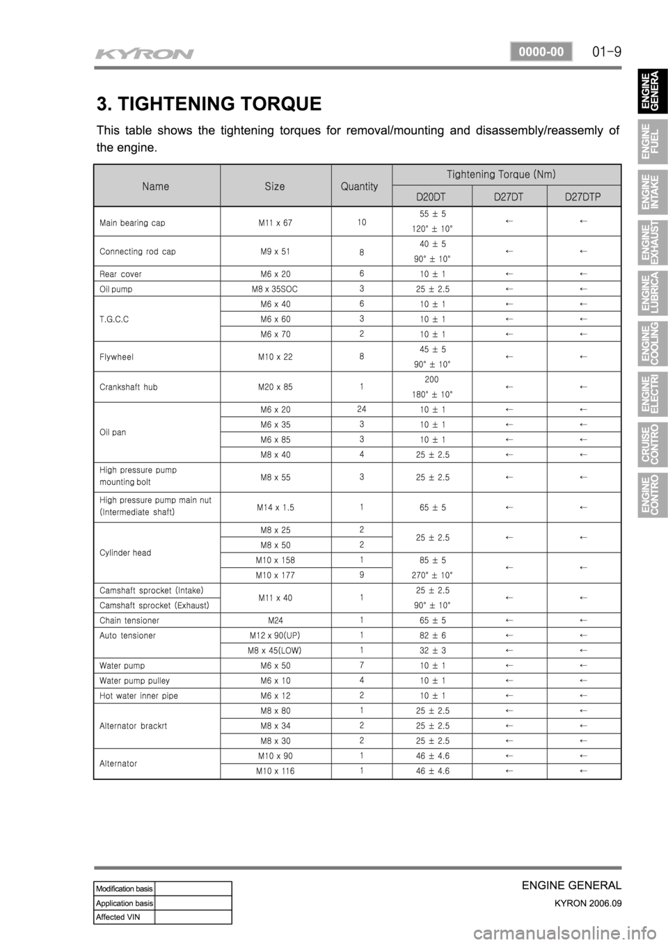 SSANGYONG KYRON 2006 Service Manual SSANGYONG KYRON 2006 Service Manual