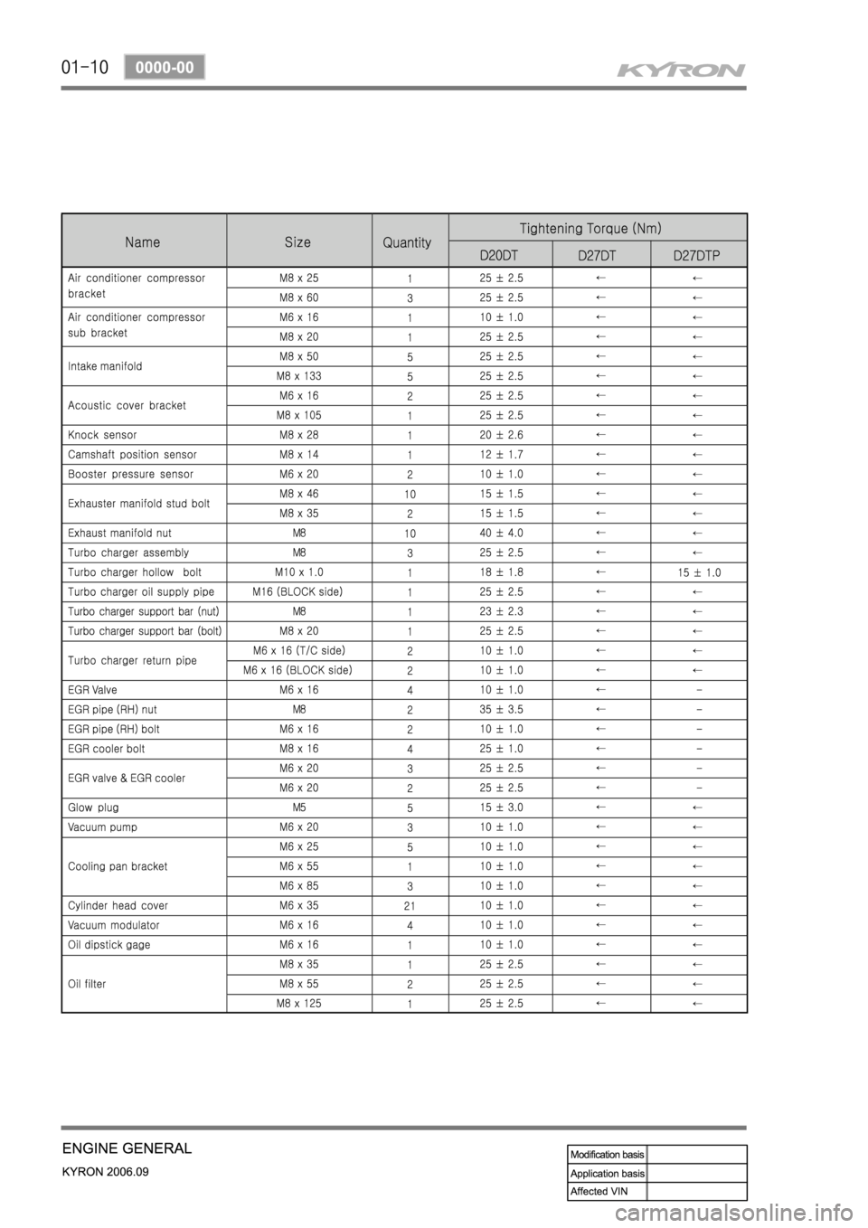 SSANGYONG KYRON 2006 Service Manual SSANGYONG KYRON 2006 Service Manual