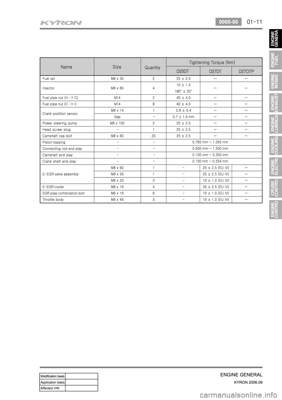 SSANGYONG KYRON 2006 Service Manual SSANGYONG KYRON 2006 Service Manual