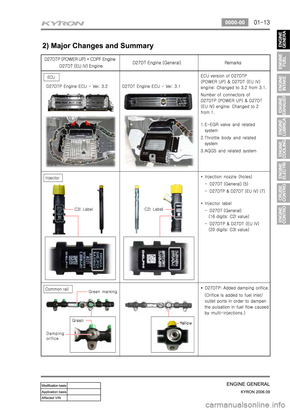 SSANGYONG KYRON 2006 Service Manual SSANGYONG KYRON 2006 Service Manual