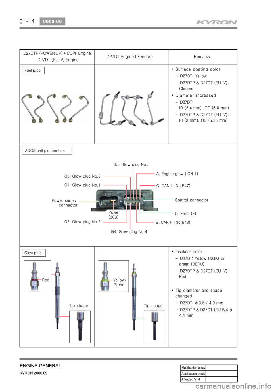 SSANGYONG KYRON 2006 Service Manual SSANGYONG KYRON 2006 Service Manual