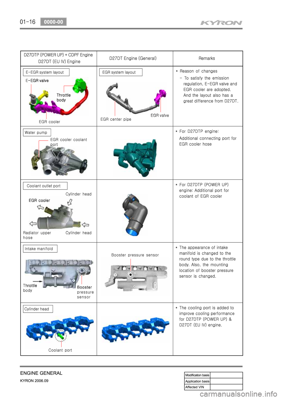 SSANGYONG KYRON 2006 Service Manual SSANGYONG KYRON 2006 Service Manual
