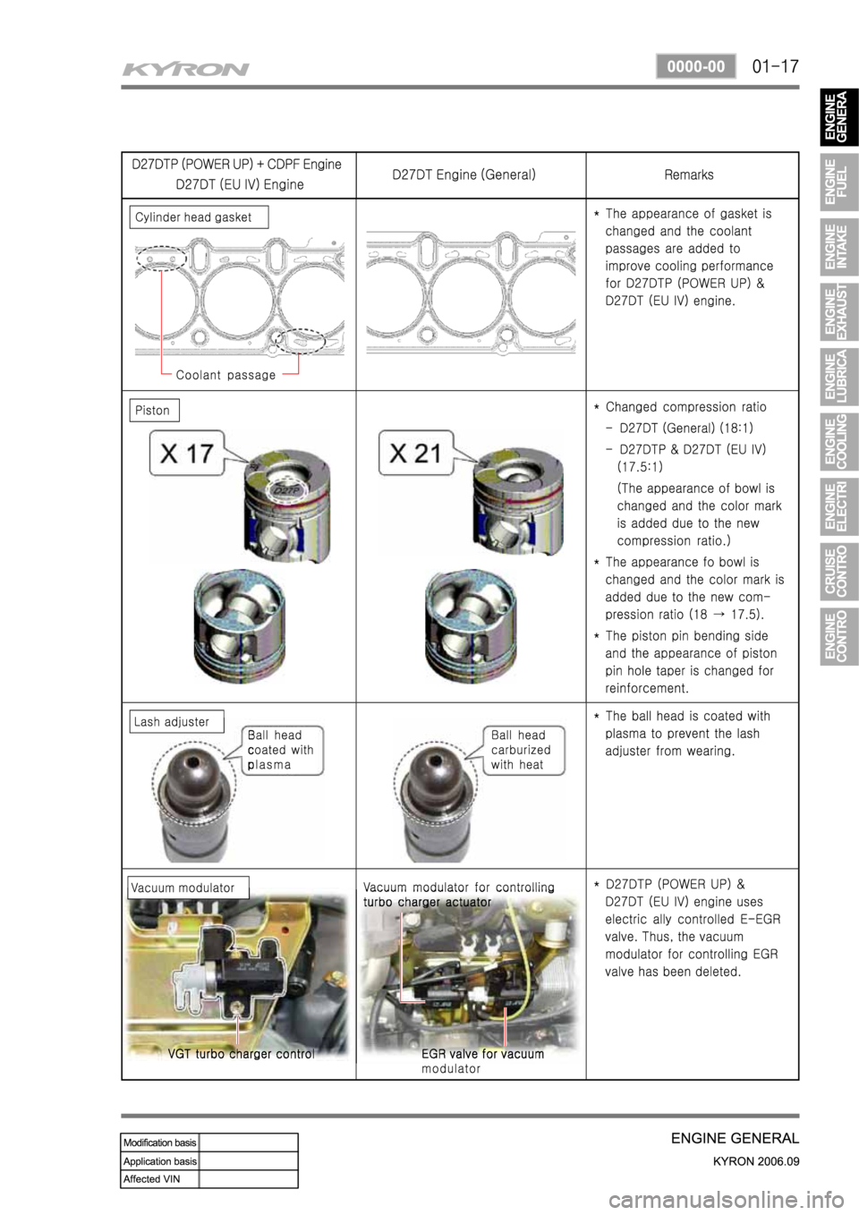 SSANGYONG KYRON 2006 Service Manual SSANGYONG KYRON 2006 Service Manual