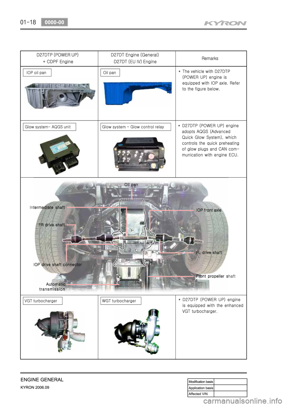 SSANGYONG KYRON 2006 Service Manual SSANGYONG KYRON 2006 Service Manual