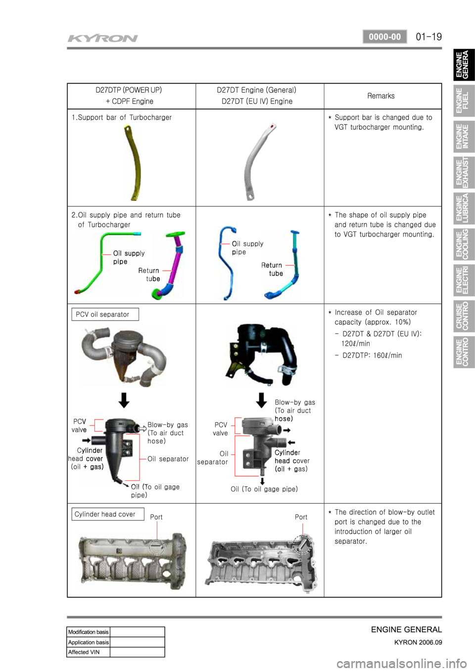 SSANGYONG KYRON 2006 Service Manual SSANGYONG KYRON 2006 Service Manual