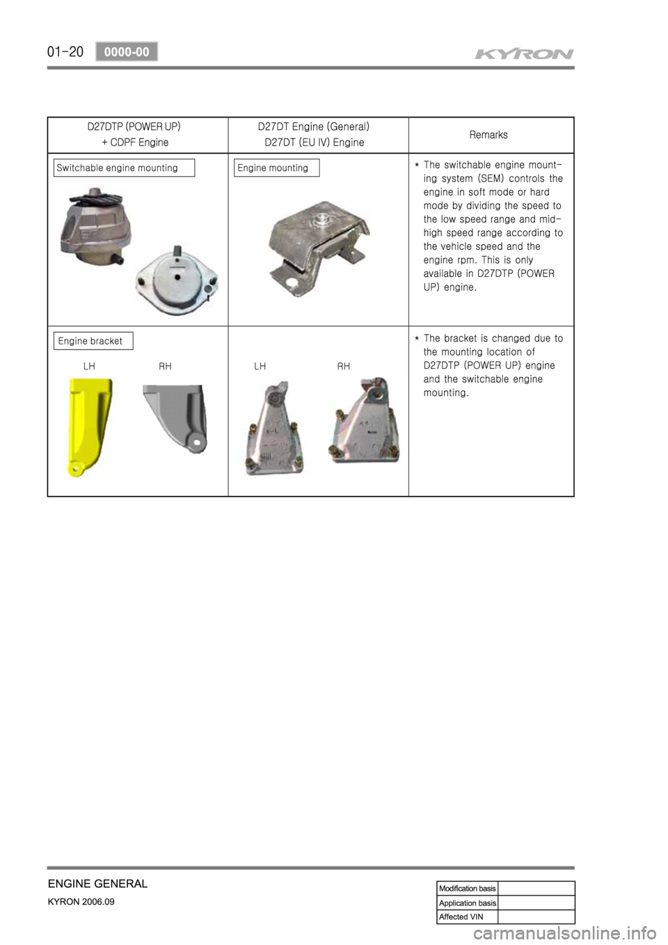 SSANGYONG KYRON 2006 Service Manual SSANGYONG KYRON 2006 Service Manual