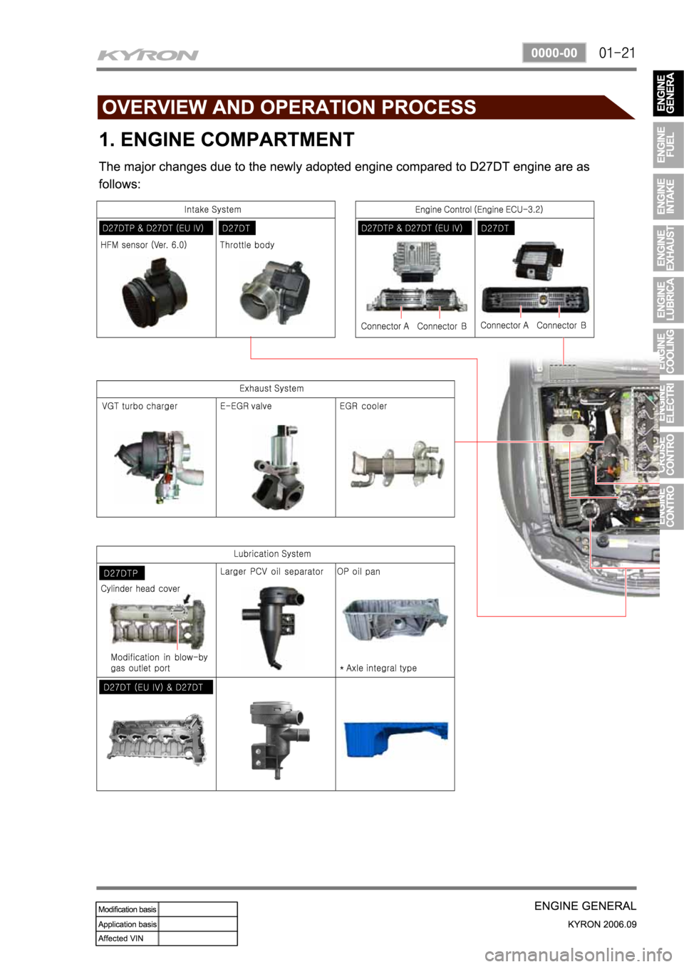 SSANGYONG KYRON 2006 Service Manual SSANGYONG KYRON 2006 Service Manual