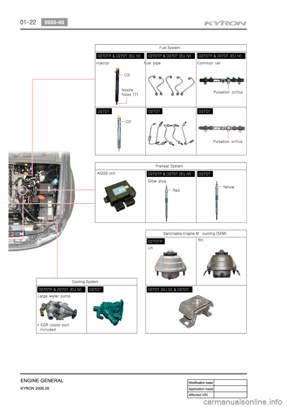 SSANGYONG KYRON 2006 Service Manual SSANGYONG KYRON 2006 Service Manual