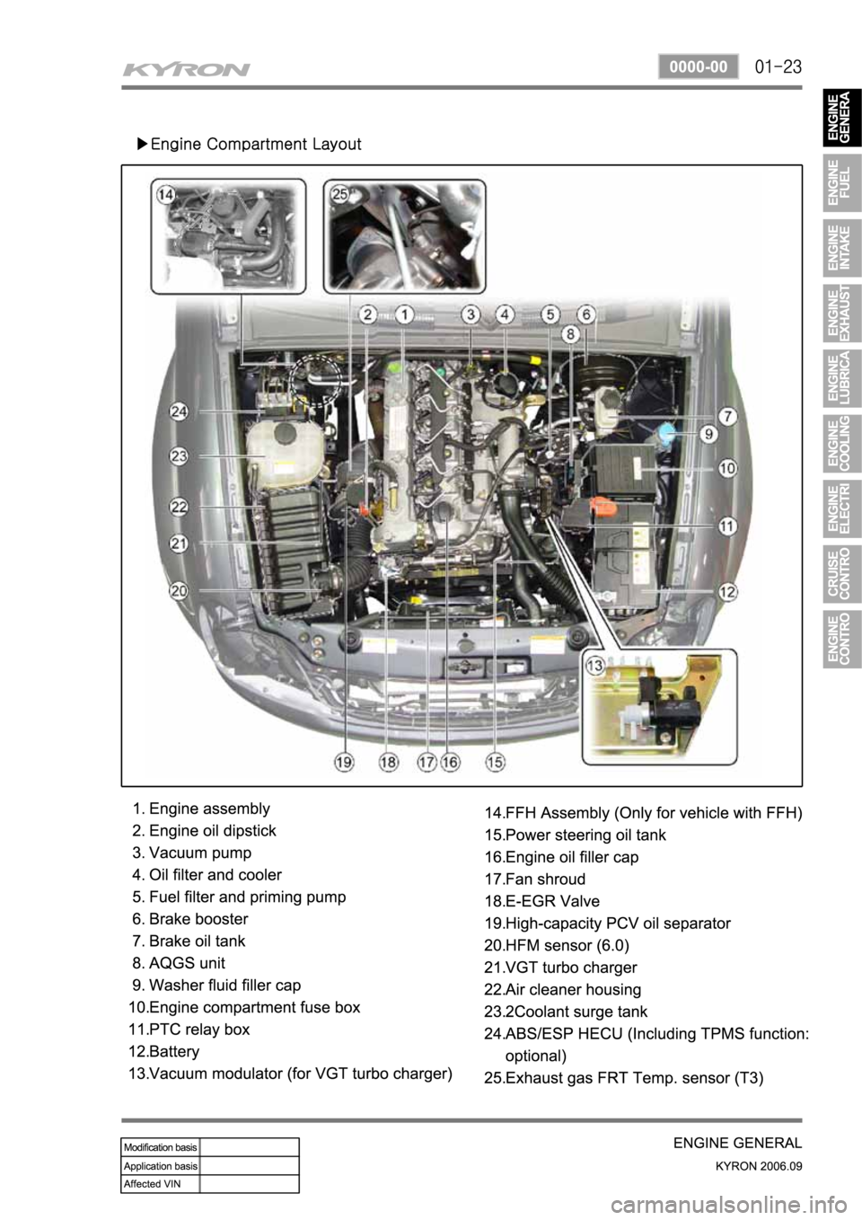SSANGYONG KYRON 2006 Service Manual SSANGYONG KYRON 2006 Service Manual