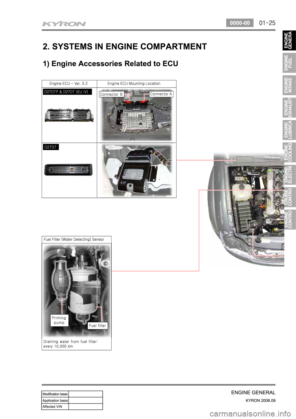 SSANGYONG KYRON 2006 Service Manual SSANGYONG KYRON 2006 Service Manual