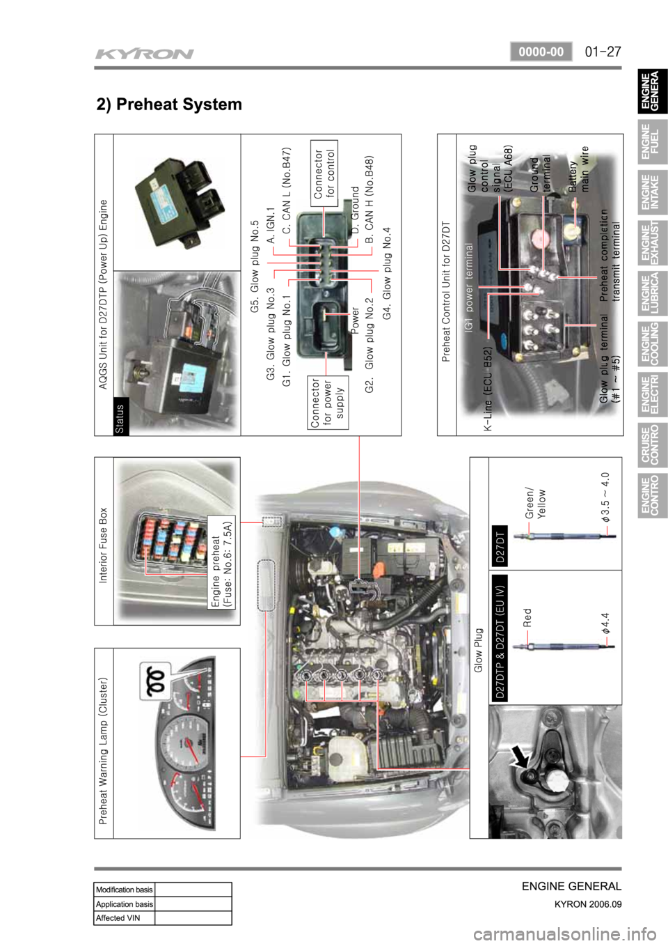 SSANGYONG KYRON 2006 Service Manual SSANGYONG KYRON 2006 Service Manual