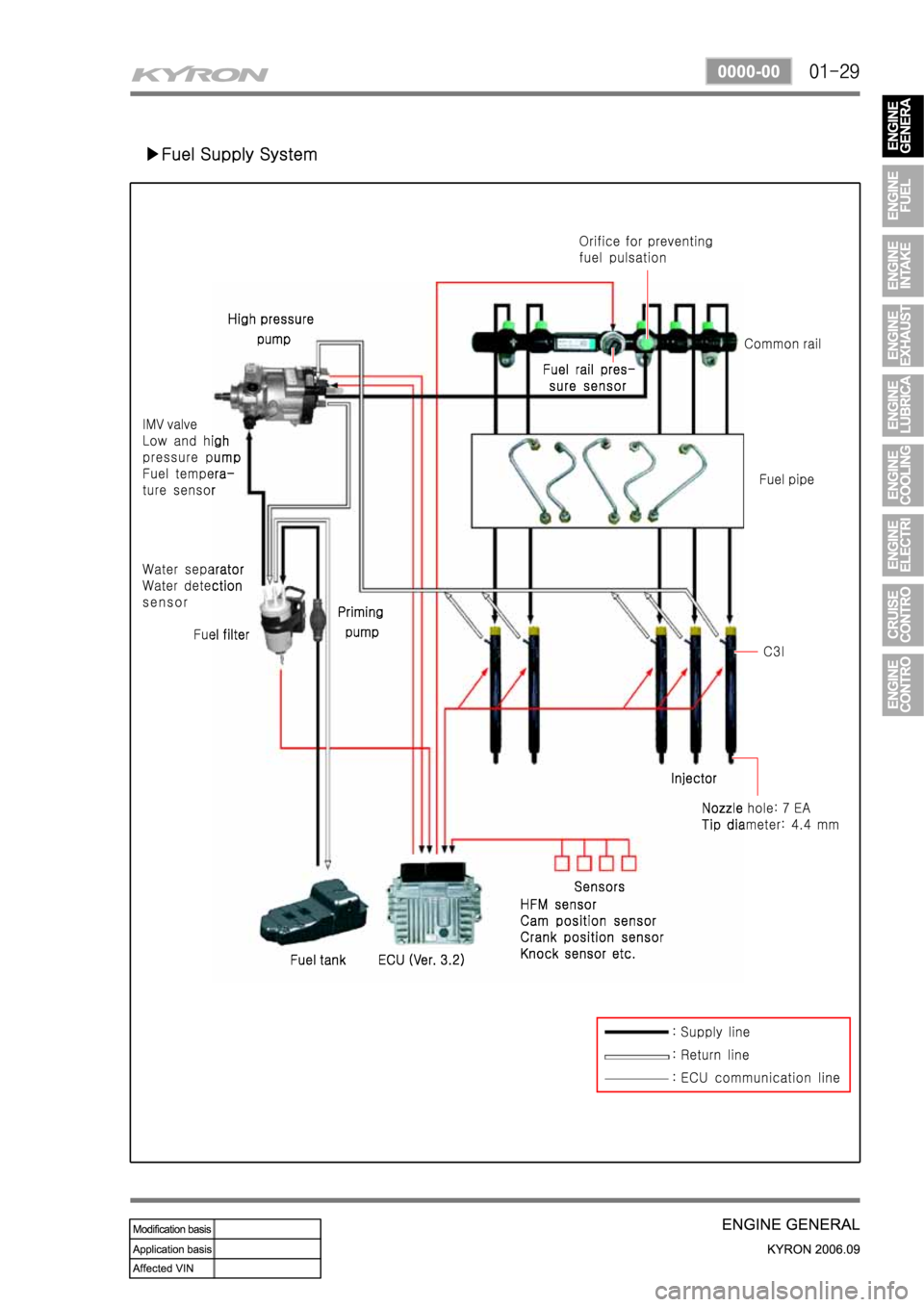 SSANGYONG KYRON 2006 Service Manual SSANGYONG KYRON 2006 Service Manual