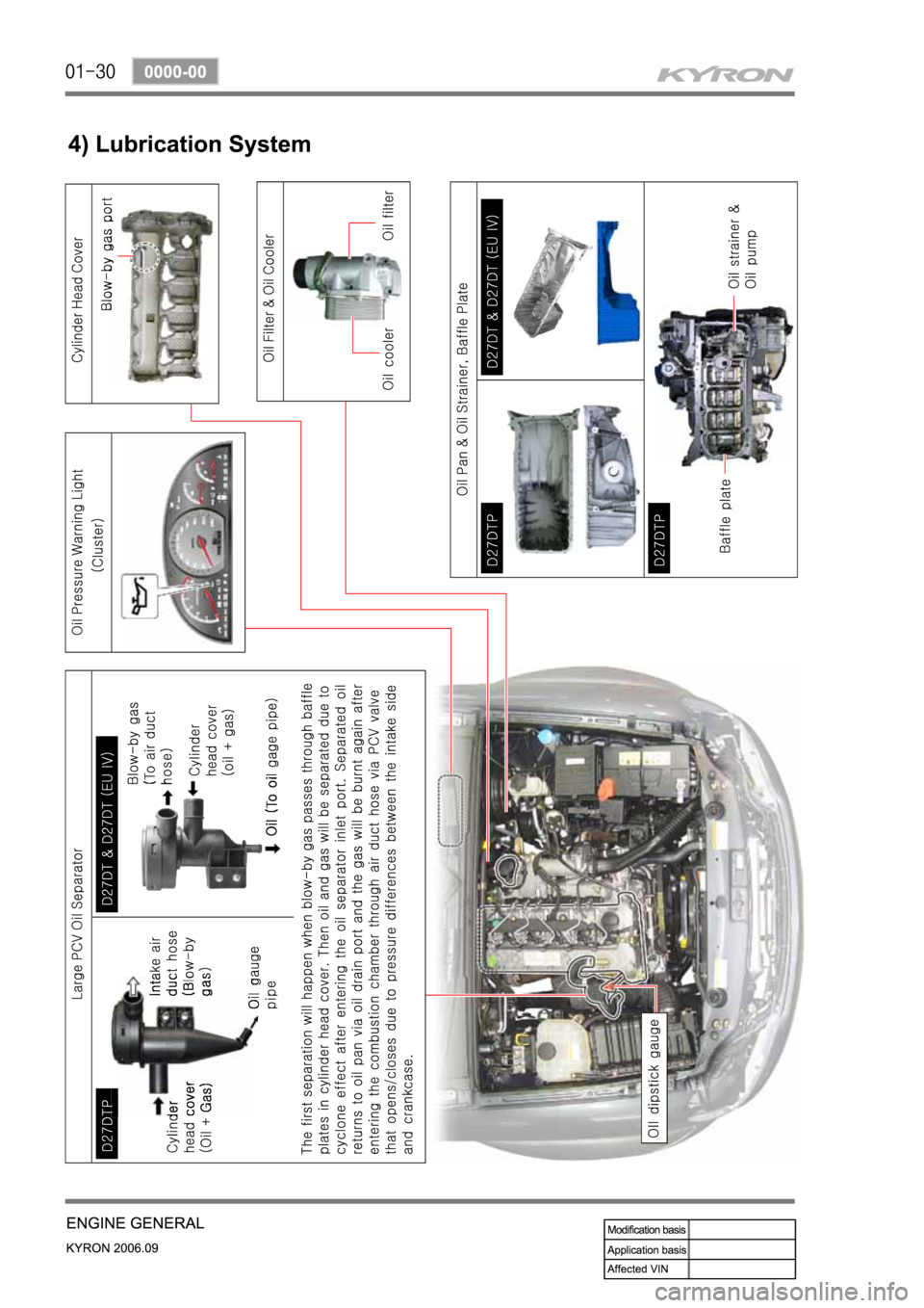 SSANGYONG KYRON 2006 Service Manual SSANGYONG KYRON 2006 Service Manual