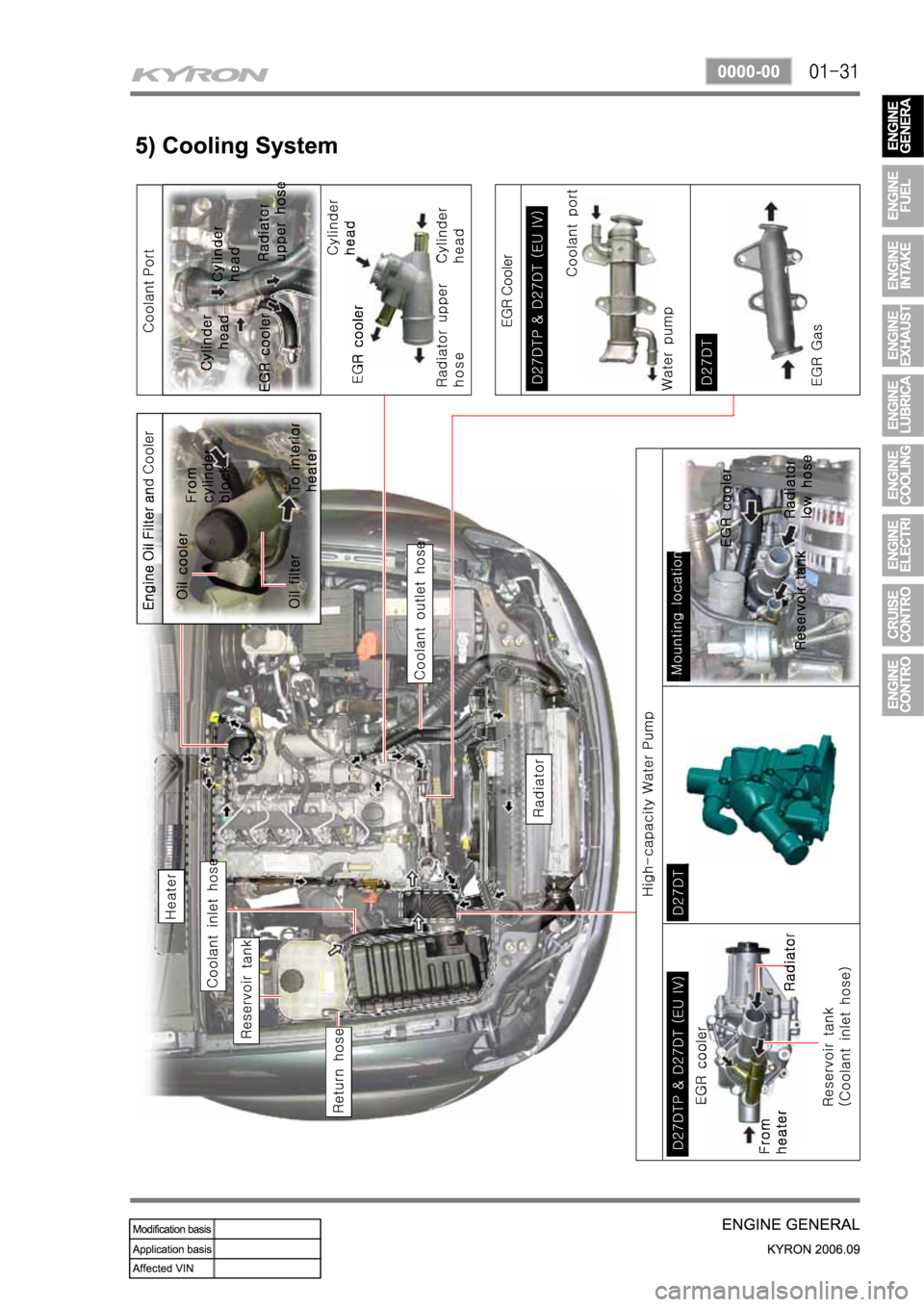 SSANGYONG KYRON 2006 Service Manual SSANGYONG KYRON 2006 Service Manual