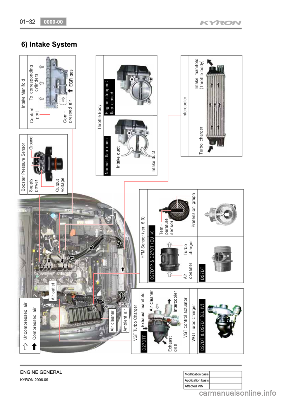 SSANGYONG KYRON 2006 Service Manual SSANGYONG KYRON 2006 Service Manual