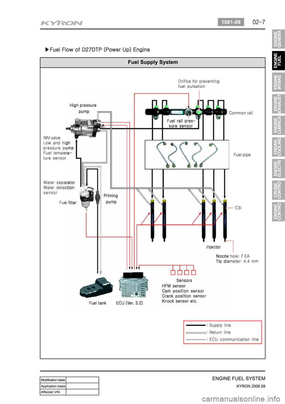 SSANGYONG KYRON 2006 Service Manual SSANGYONG KYRON 2006 Service Manual