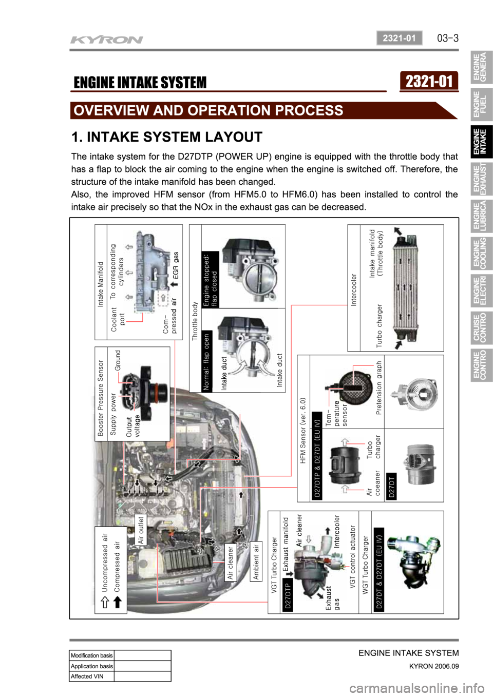 SSANGYONG KYRON 2006 Service Manual SSANGYONG KYRON 2006 Service Manual